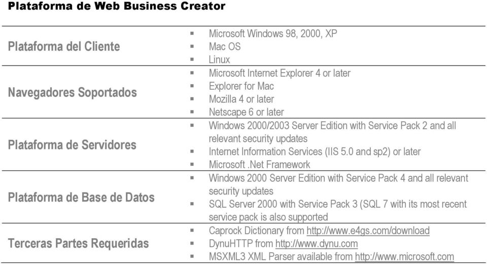 Internet Information Services (IIS 5.0 and sp2) or later Microsoft.