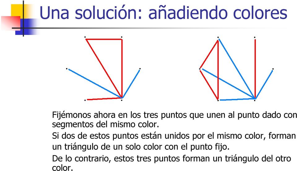 Si dos de estos puntos están unidos por el mismo color, forman un triángulo