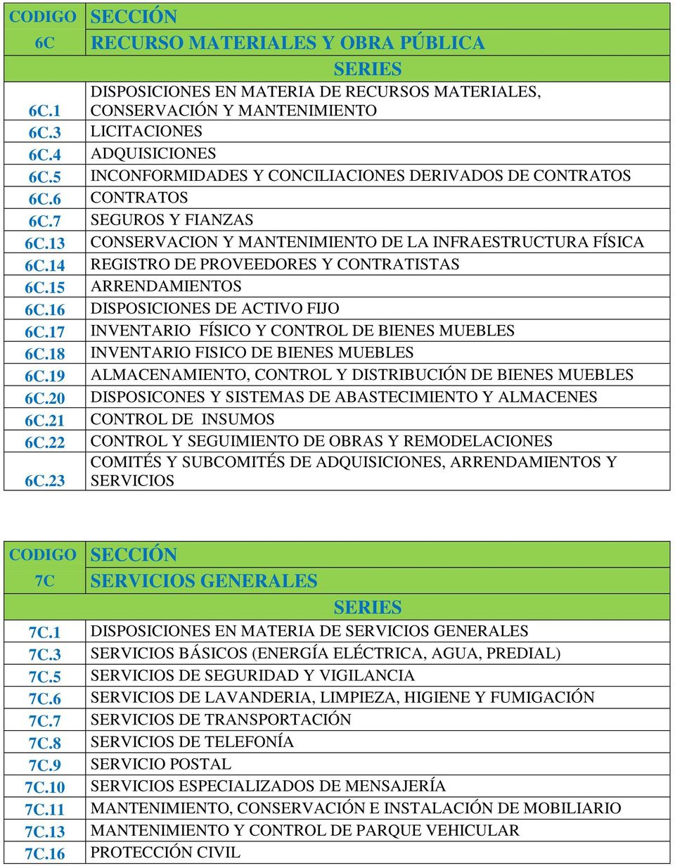 14 REGISTRO DE PROVEEDORES Y CONTRATISTAS 6C.15 ARRENDAMIENTOS 6C.16 DISPOSICIONES DE ACTIVO FIJO 6C.17 INVENTARIO FÍSICO Y CONTROL DE BIENES MUEBLES 6C.18 INVENTARIO FISICO DE BIENES MUEBLES 6C.