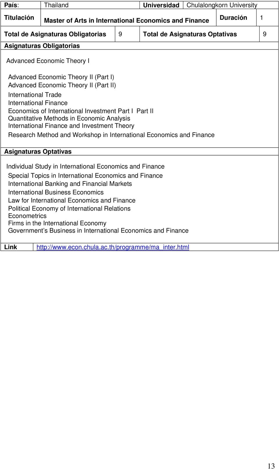 and Investment Theory Research Method and Workshop in International Economics and Finance Individual Study in International Economics and Finance Special Topics in International Economics and Finance