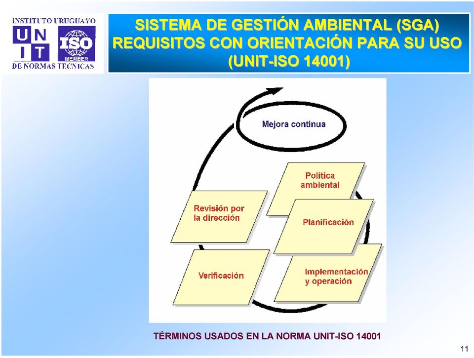 USO (UNIT-ISO ISO 14001) TÉRMINOS