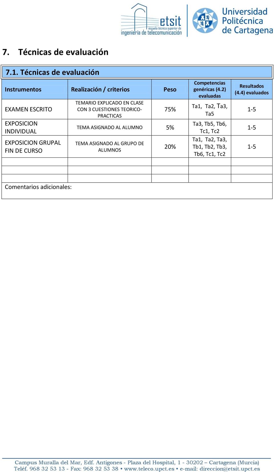 FIN DE CURSO TEMARIO EXPLICADO EN CLASE CON 3 CUESTIONES TEORICO- PRACTICAS 75% TEMA ASIGNADO AL ALUMNO 5% TEMA ASIGNADO