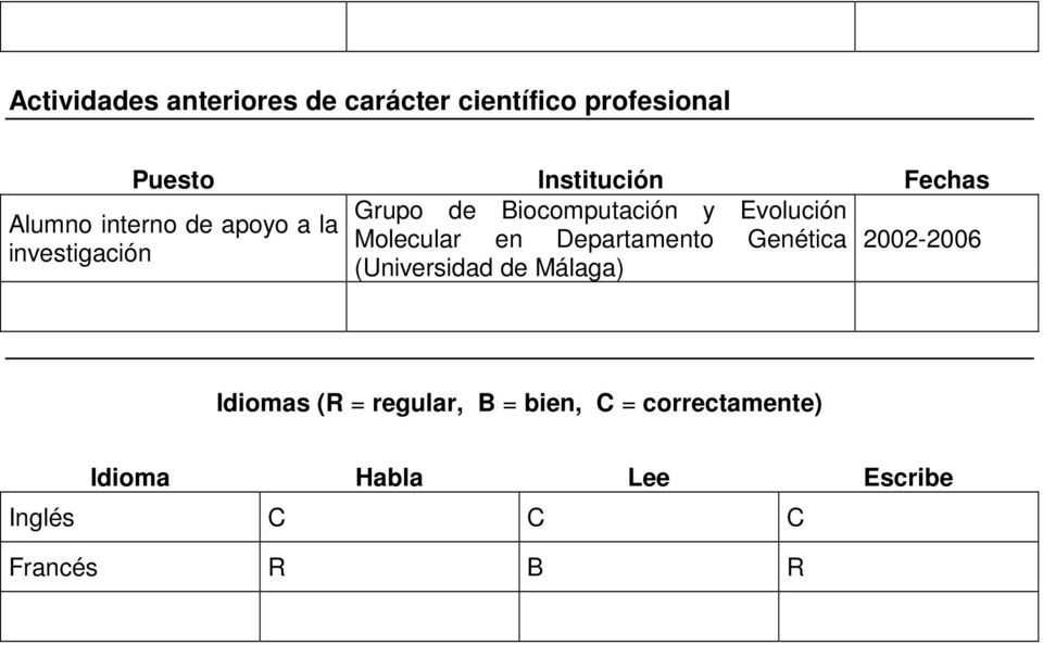 Departamento Genética 2002-2006 investigación (Universidad de Málaga) diomas (R =