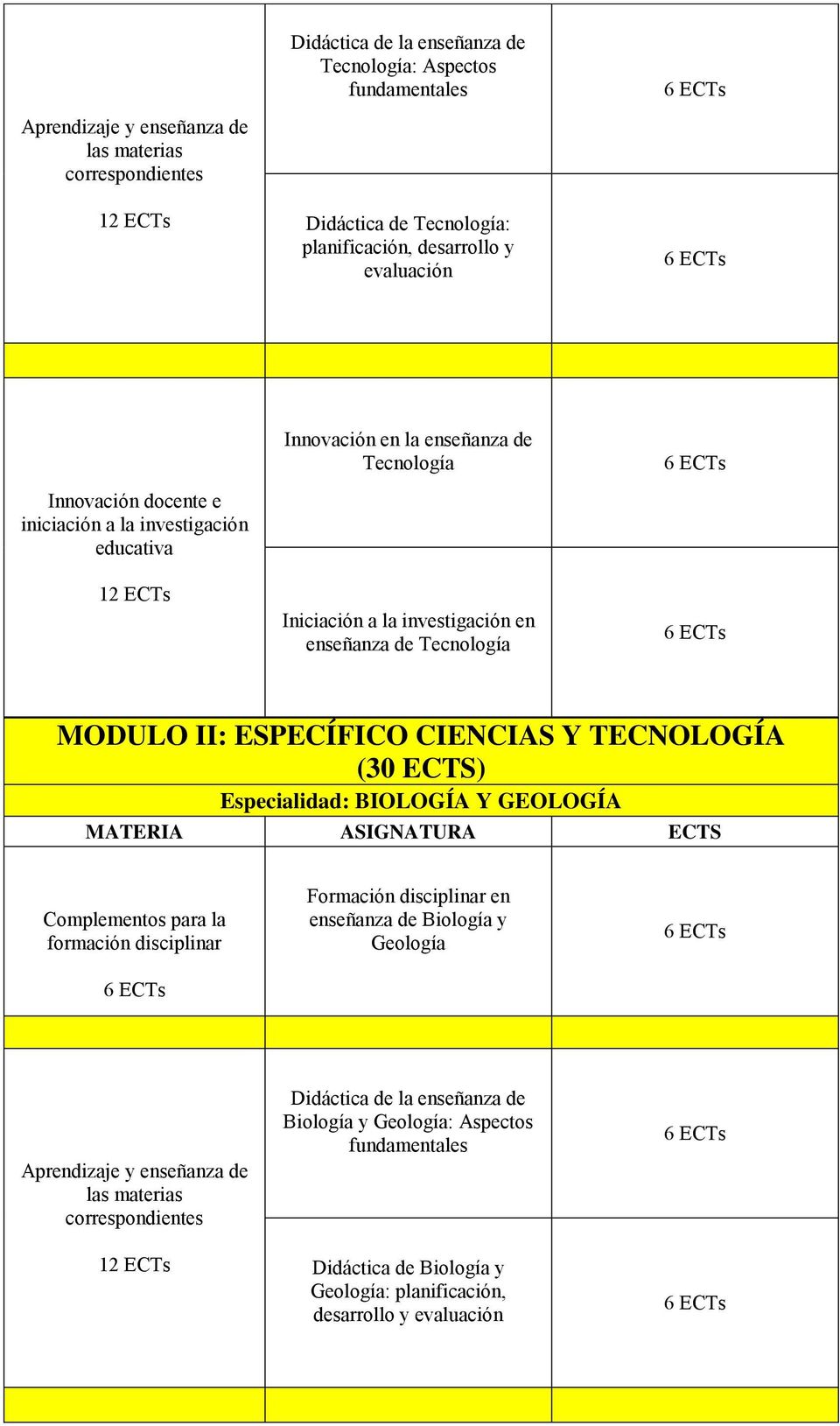 Especialidad: BIOLOGÍA Y GEOLOGÍA enseñanza de Biología y Geología