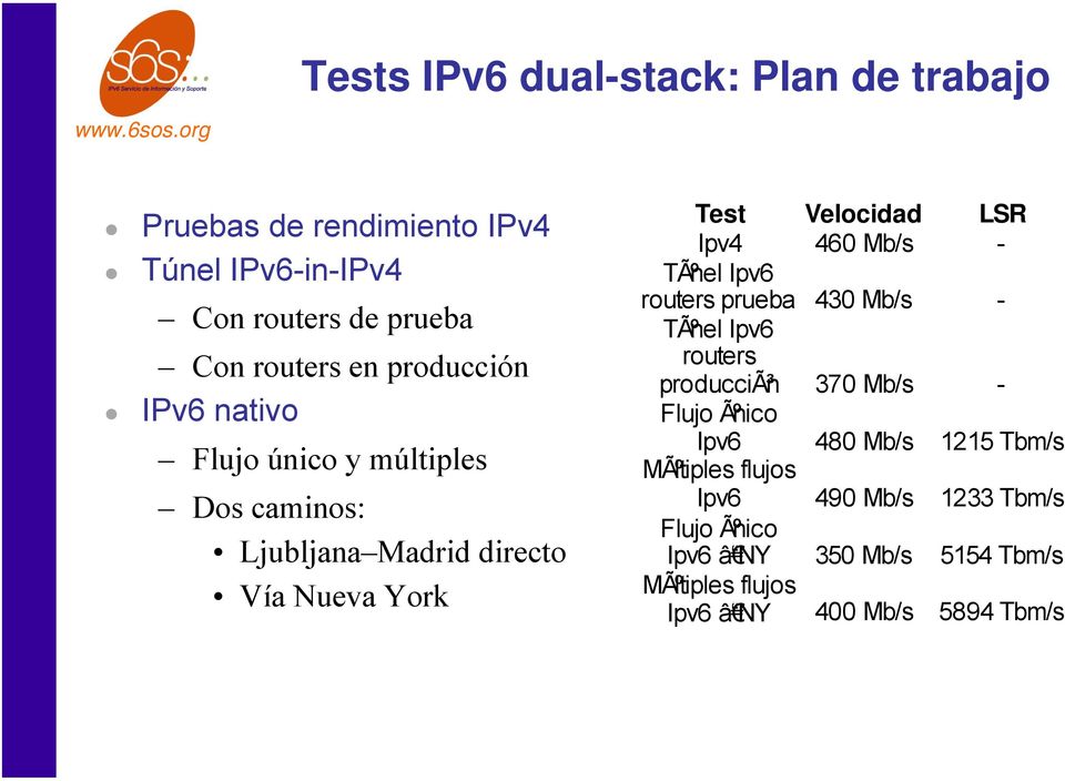 Mb/s - TÃºnel Ipv6 routers prueba 430 Mb/s - TÃºnel Ipv6 routers producciã³n 370 Mb/s - Flujo Ãºnico Ipv6 480 Mb/s 1215 Tbm/s