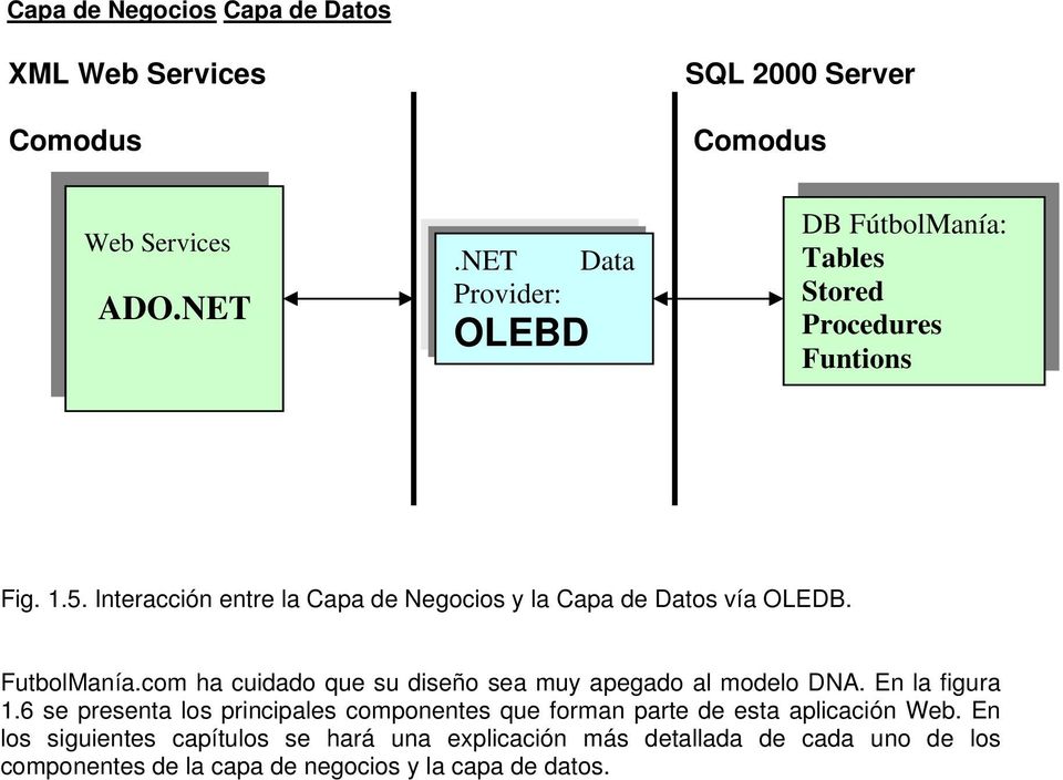Interacción entre la Capa de Negocios y la Capa de Datos vía OLEDB. FutbolManía.