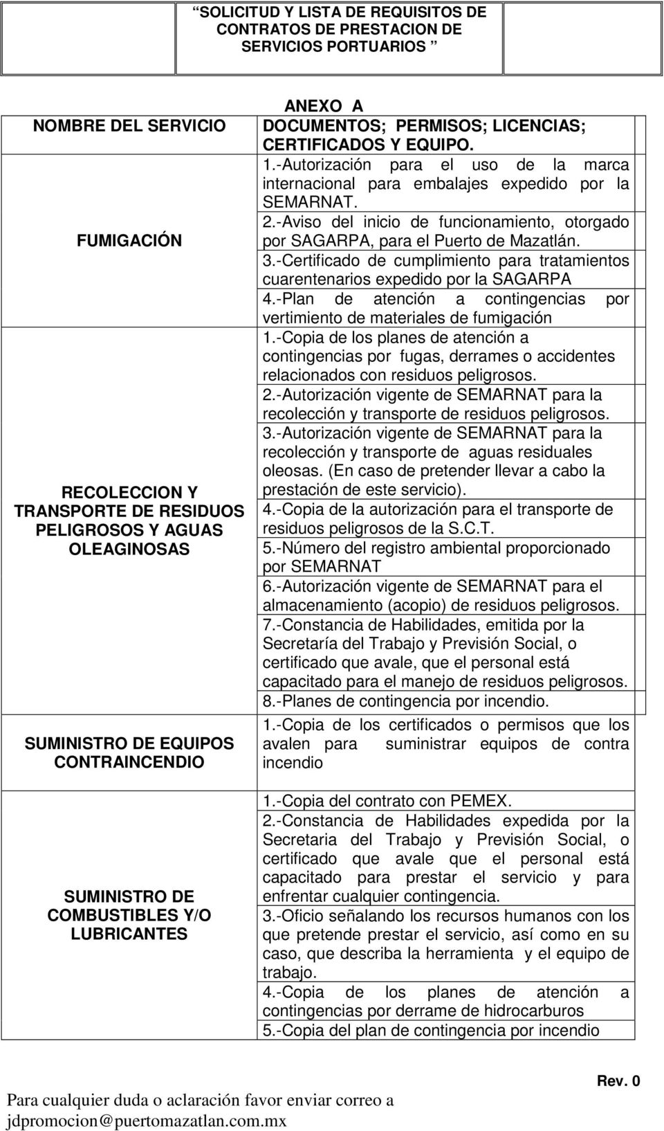 -Aviso del inicio de funcionamiento, otorgado por SAGARPA, para el Puerto de Mazatlán. 3.-Certificado de cumplimiento para tratamientos cuarentenarios expedido por la SAGARPA 4.