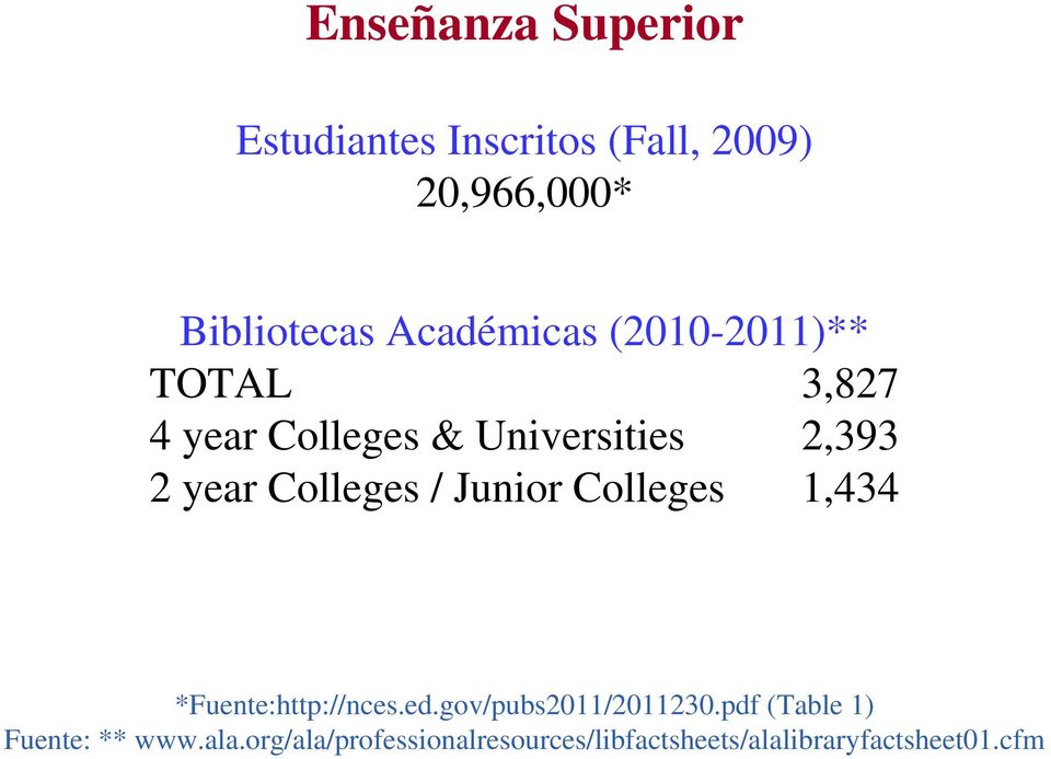 Colleges / Junior Colleges 1,434 *Fuente:http://nces.ed.gov/pubs2011/2011230.