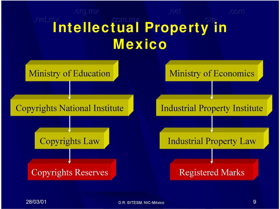 Property Institute Copyrights Law Industrial Property Law