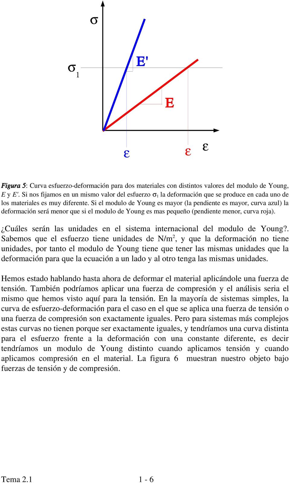 Si el modulo de Young es mayor (la pendiente es mayor, curva azul) la deformación será menor que si el modulo de Young es mas pequeño (pendiente menor, curva roja).