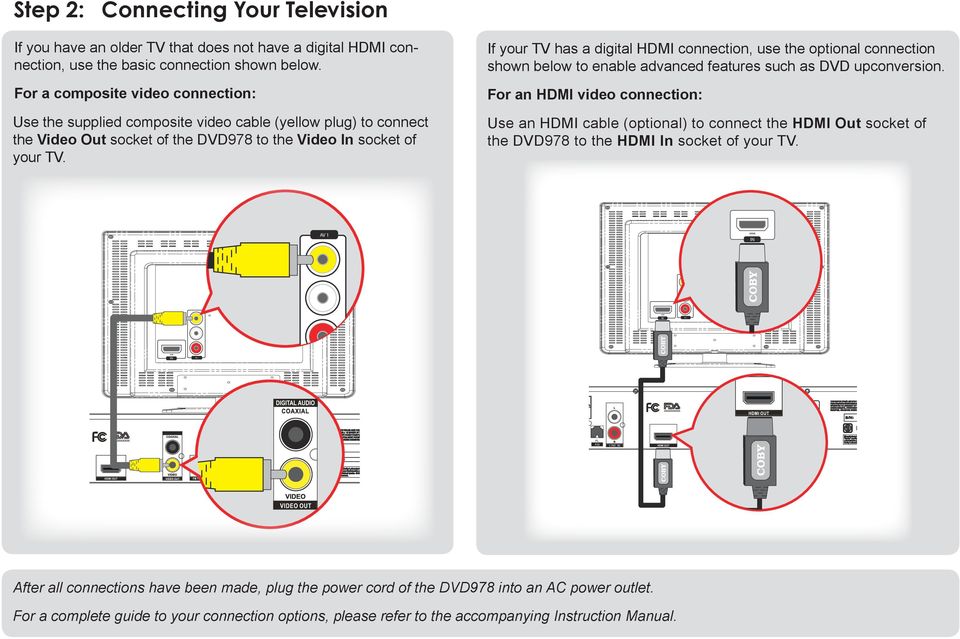 If your TV has a digital HDMI connection, use the optional connection shown below to enable advanced features such as DVD upconversion.