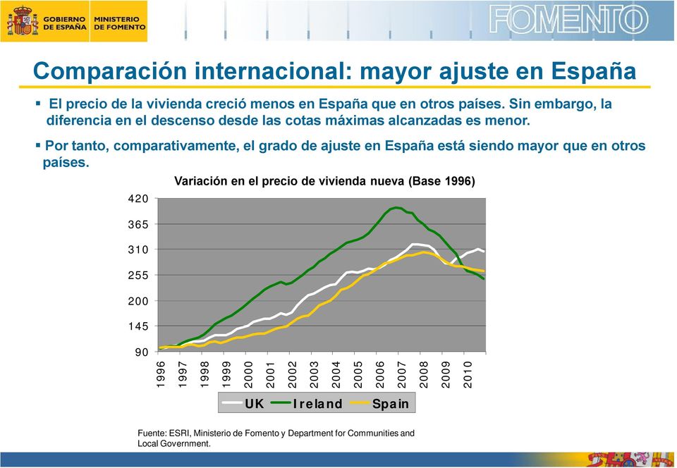 Por tanto, comparativamente, el grado de ajuste en España está siendo mayor que en otros países.