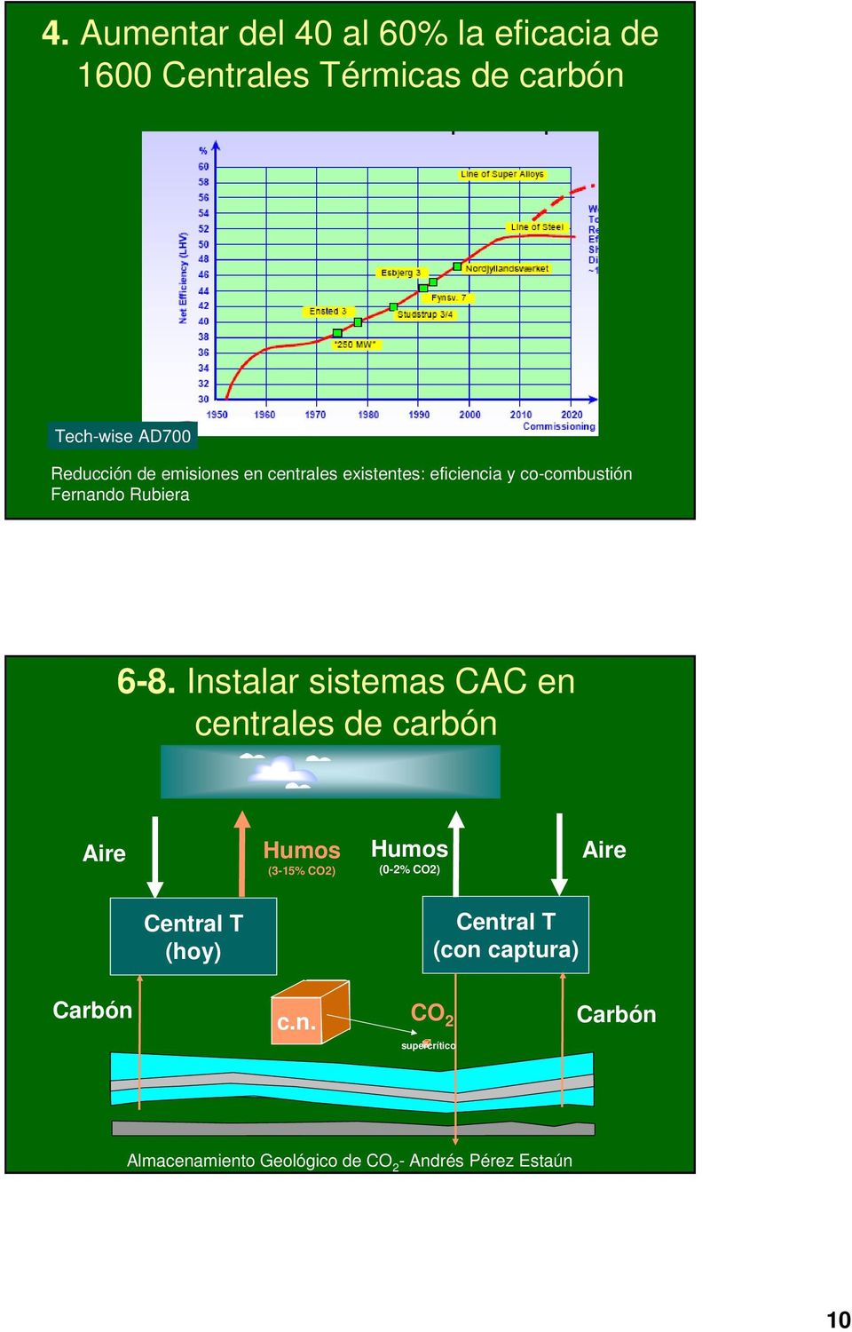 Instalar sistemas CAC en centrales de carbón Aire Humos (3-15% CO2) Humos (0-2% CO2) Aire Central T