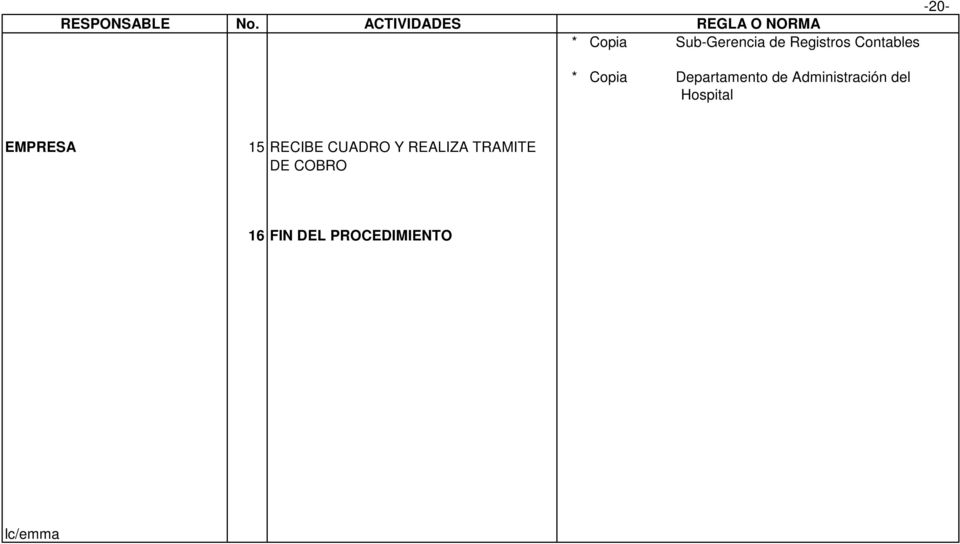 Administración del Hospital EMPRESA 15 RECIBE
