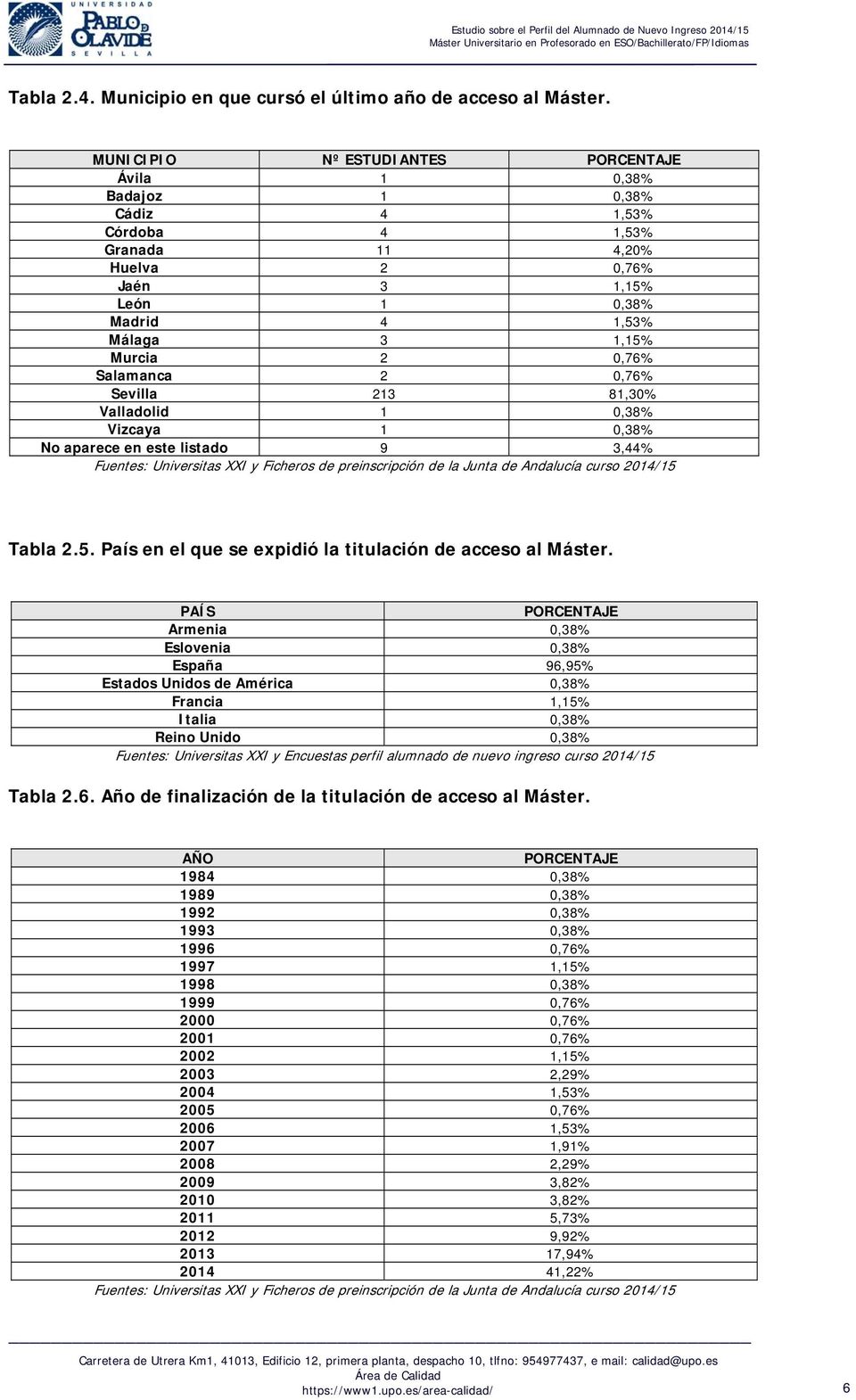 0,76% Sevilla 213 81,30% Valladolid 1 0,38% Vizcaya 1 0,38% No aparece en este listado 9 3,44% Tabla 2.5. País en el que se expidió la titulación de acceso al Máster.