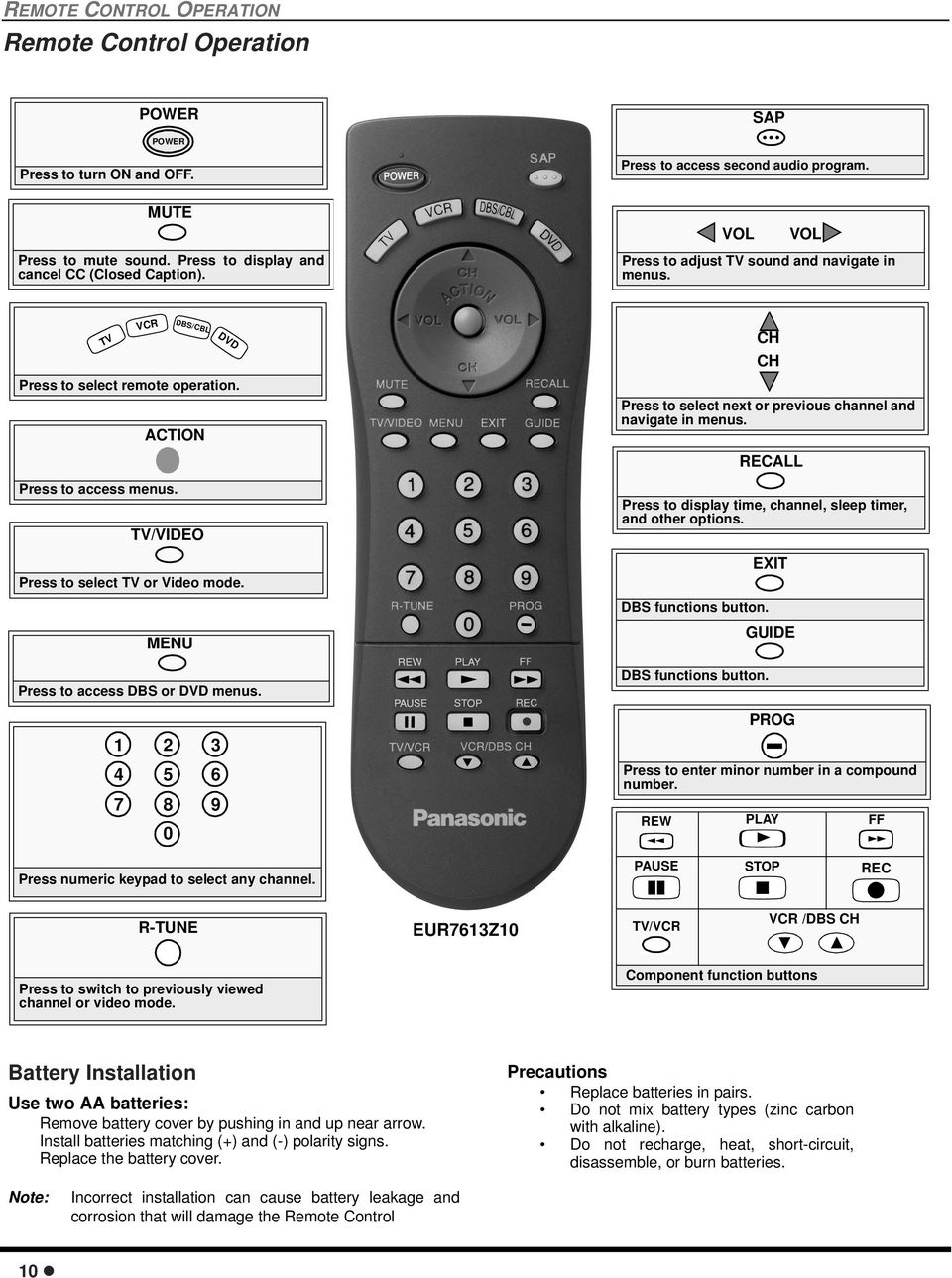 MENU Press to access DBS or DVD mens. 1 2 3 4 5 6 7 8 9 0 Press nmeric keypad to select any channel. CH CH Press to select next or previos channel and navigate in mens. DBS fnctions btton.