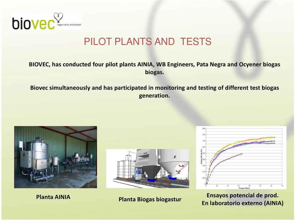 Biovec simultaneously and has participated in monitoring and testing of