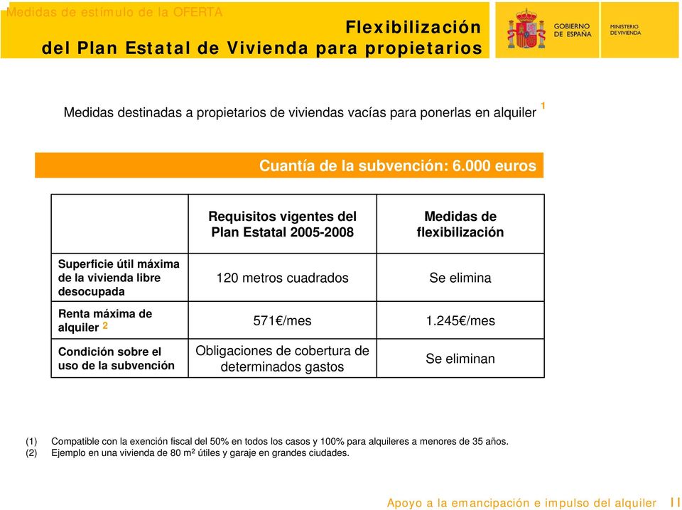 000 euros Requisitos vigentes del Plan Estatal 2005-2008 Medidas de flexibilización Superficie útil máxima de la vivienda libre desocupada 120 metros cuadrados Se elimina Renta