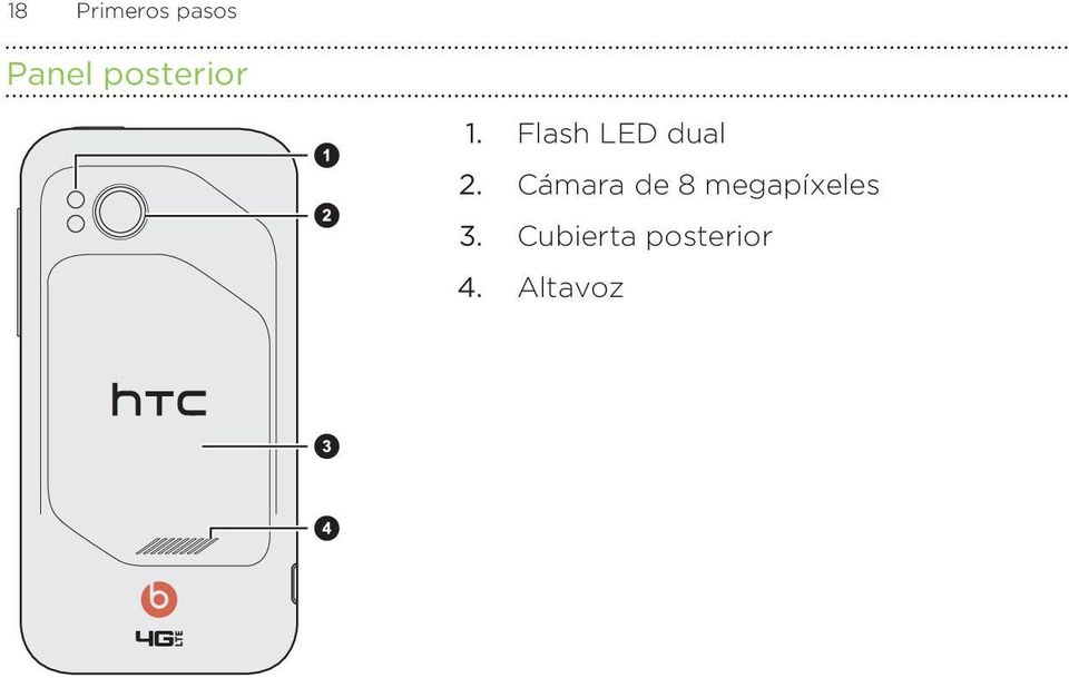 Flash LED dual 2.