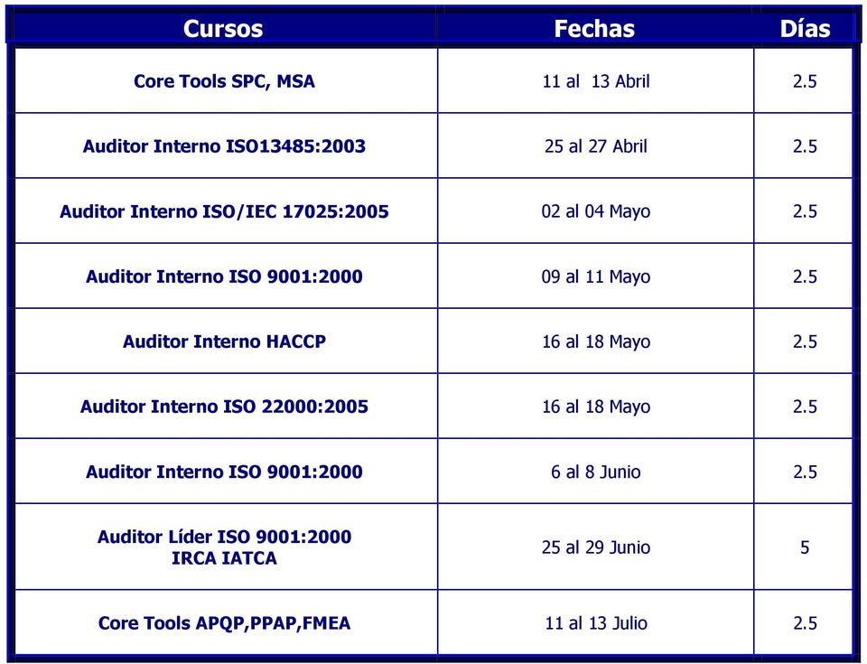 5 Auditor Interno HACCP 16 al 18 Mayo 2.5 Auditor Interno ISO 22000:2005 16 al 18 Mayo 2.