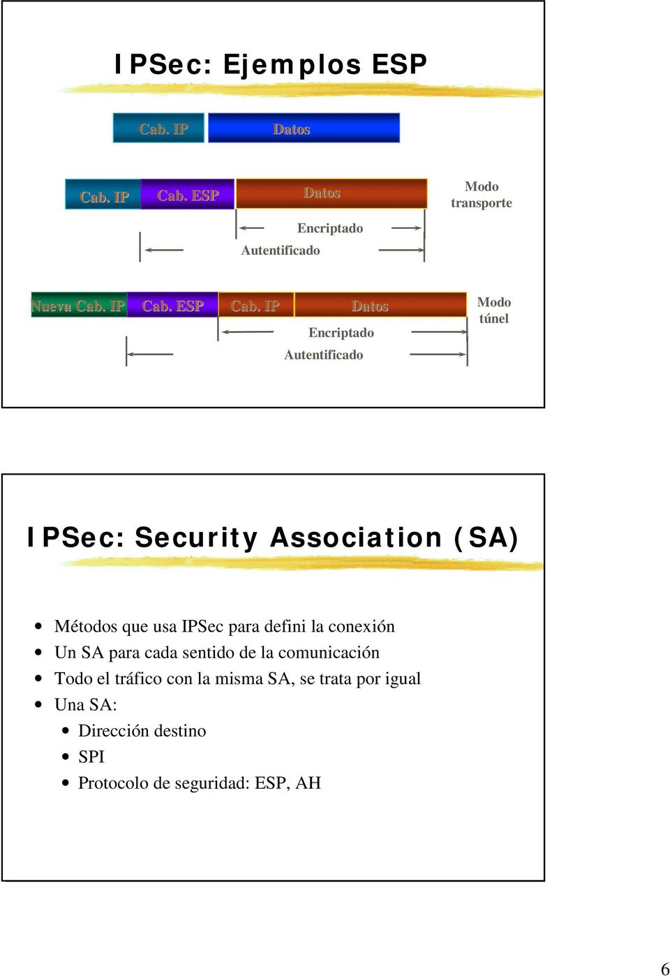 IPSec para defini la conexión Un SA para cada sentido de la comunicación Todo el tráfico
