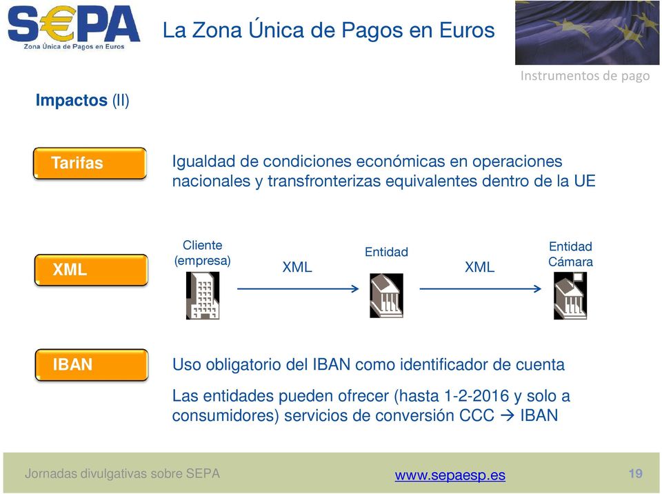 IBAN Uso obligatorio del IBAN como identificador de cuenta Las entidades pueden ofrecer (hasta 1-2-2016
