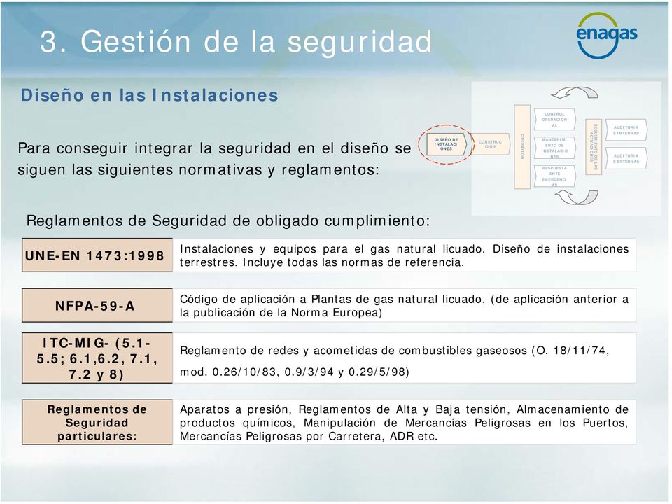 obligado cumplimiento: UNE-EN 1473:1998 Instalaciones y equipos para el gas natural licuado. Diseño de instalaciones terrestres. Incluye todas las normas de referencia. NFPA-59-A ITC-MIG- (5.1-5.5; 6.