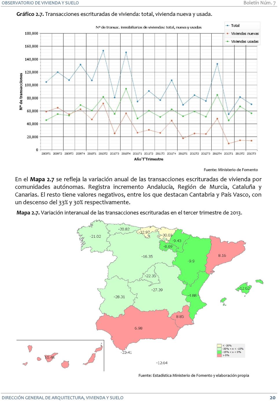 Registra incremento Andalucía, Región de Murcia, Cataluña y Canarias.