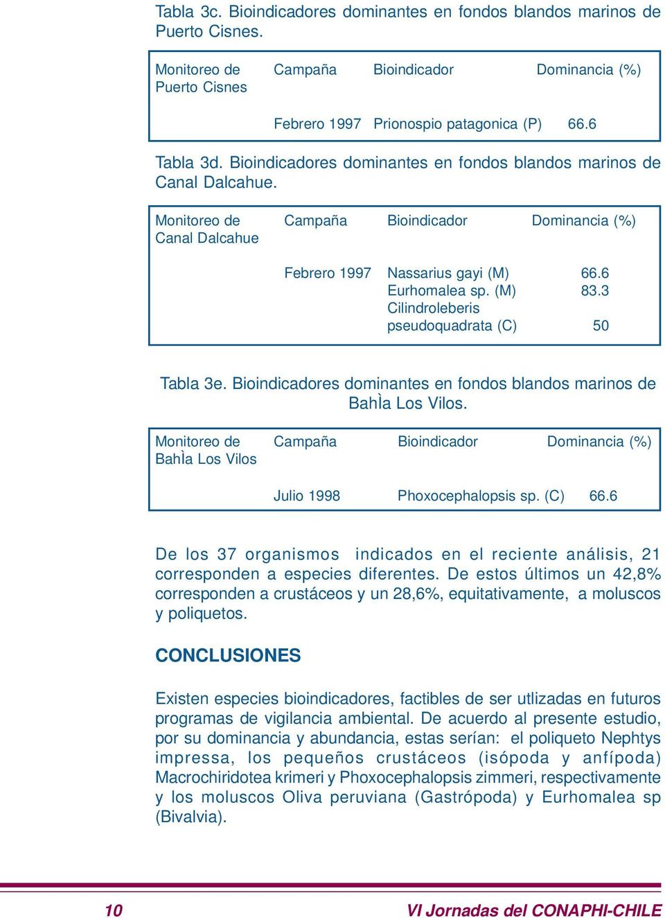 3 Cilindroleberis pseudoquadrata (C) 50 Tabla 3e. Bioindicadores dominantes en fondos blandos marinos de BahÌa Los Vilos.