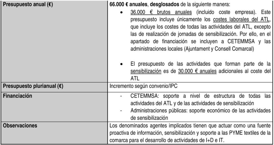 Por ello, en el apartado de financiación se incluyen a CETEMMSA y las administraciones locales (Ajuntament y Consell Comarcal) El presupuesto de las actividades que forman parte de la sensibilización
