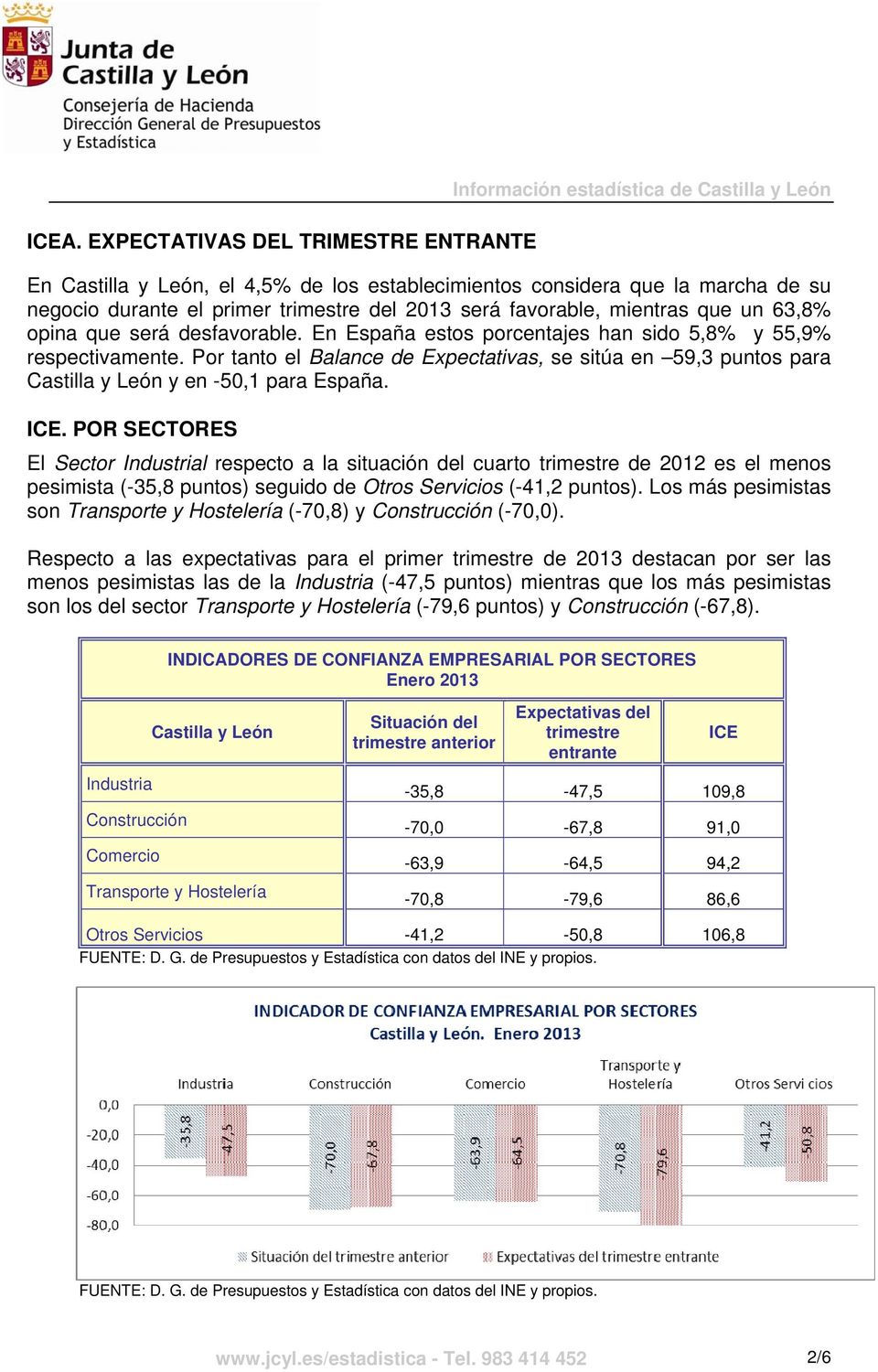 Por tanto el Balance de Expectativas, se sitúa en 59,3 puntos para Castilla y León y en -50,1 para España. ICE.