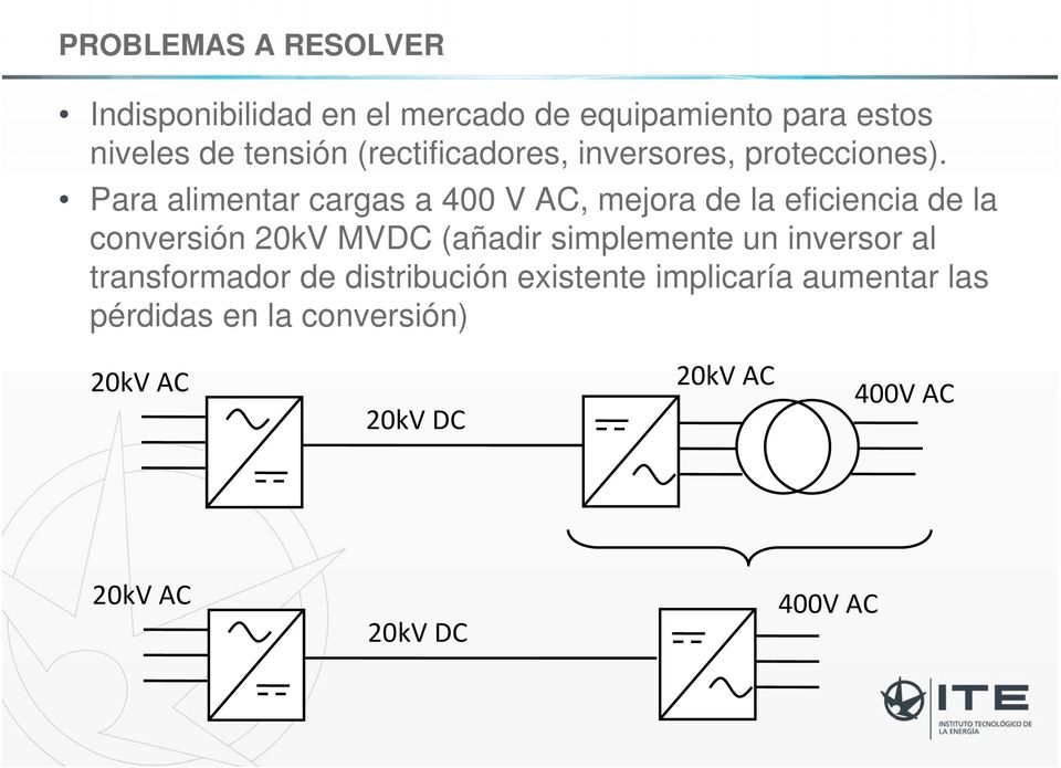 Para alimentar cargas a 400 V AC, mejora de la eficiencia de la conversión 20kV MVDC (añadir