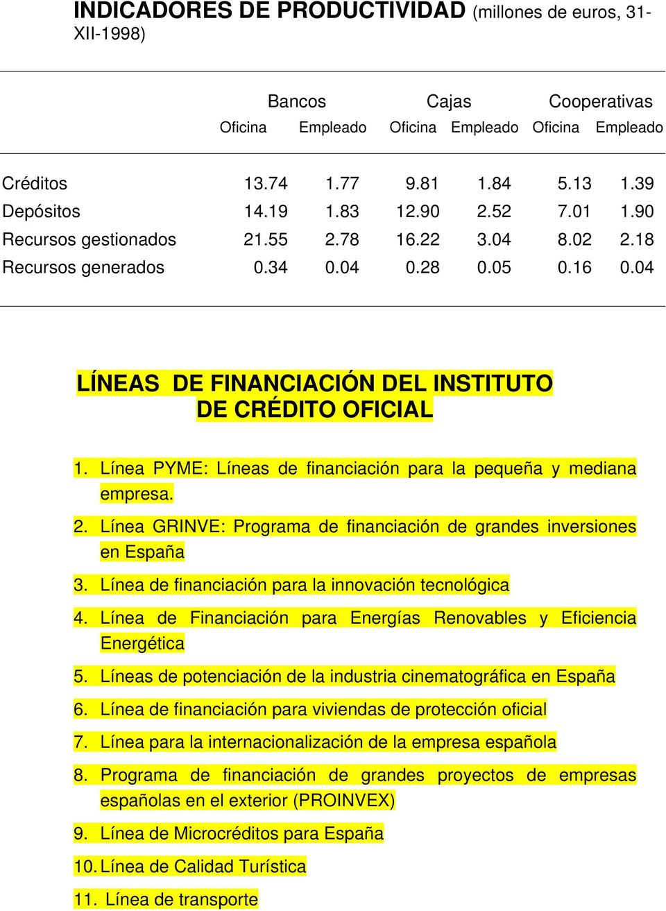 Línea PYME: Líneas de financiación para la pequeña y mediana empresa. 2. Línea GRINVE: Programa de financiación de grandes inversiones en España 3.