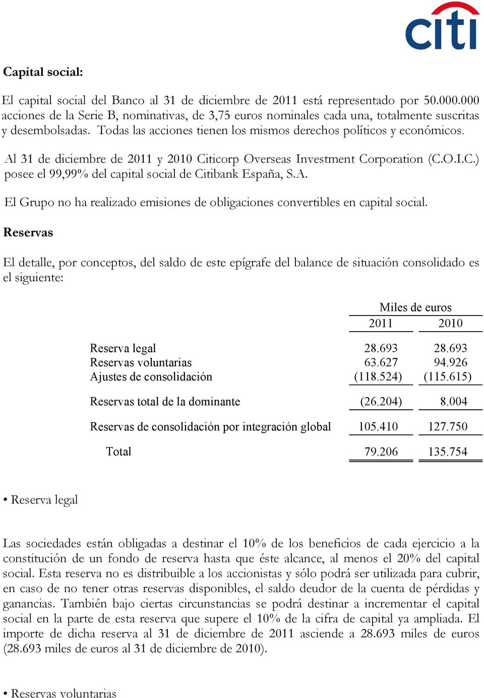 Al 31 de diciembre de 2011 y 2010 Citicorp Overseas Investment Corporation (C.O.I.C.) posee el 99,99% del capital social de Citibank España, S.A. El Grupo no ha realizado emisiones de obligaciones convertibles en capital social.