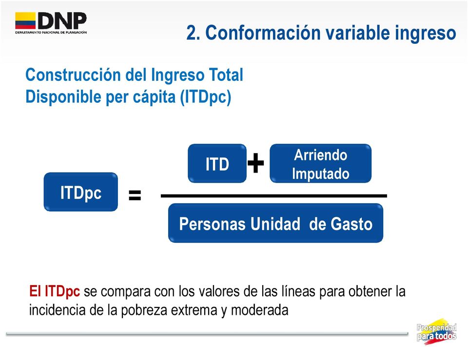 Personas Unidad de Gasto El ITDpc se compara con los valores de
