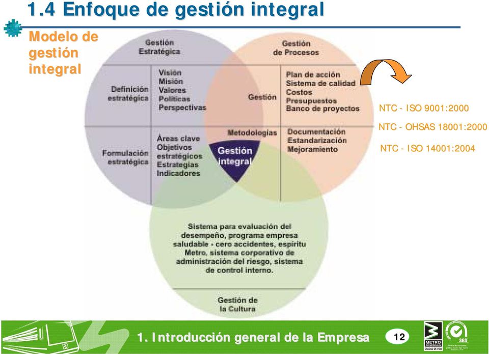 integral NTC - ISO 9001:2000