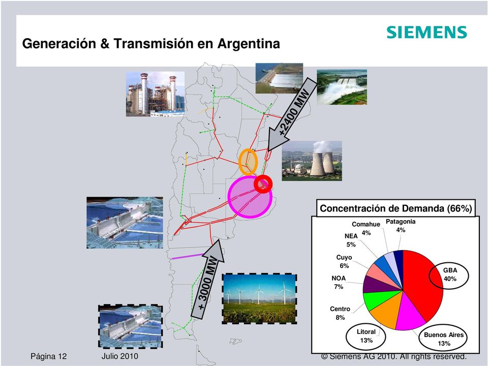 4% + 3000 MW Cuyo 6% NOA 7% Centro 8% GBA 40% Buenos Aires