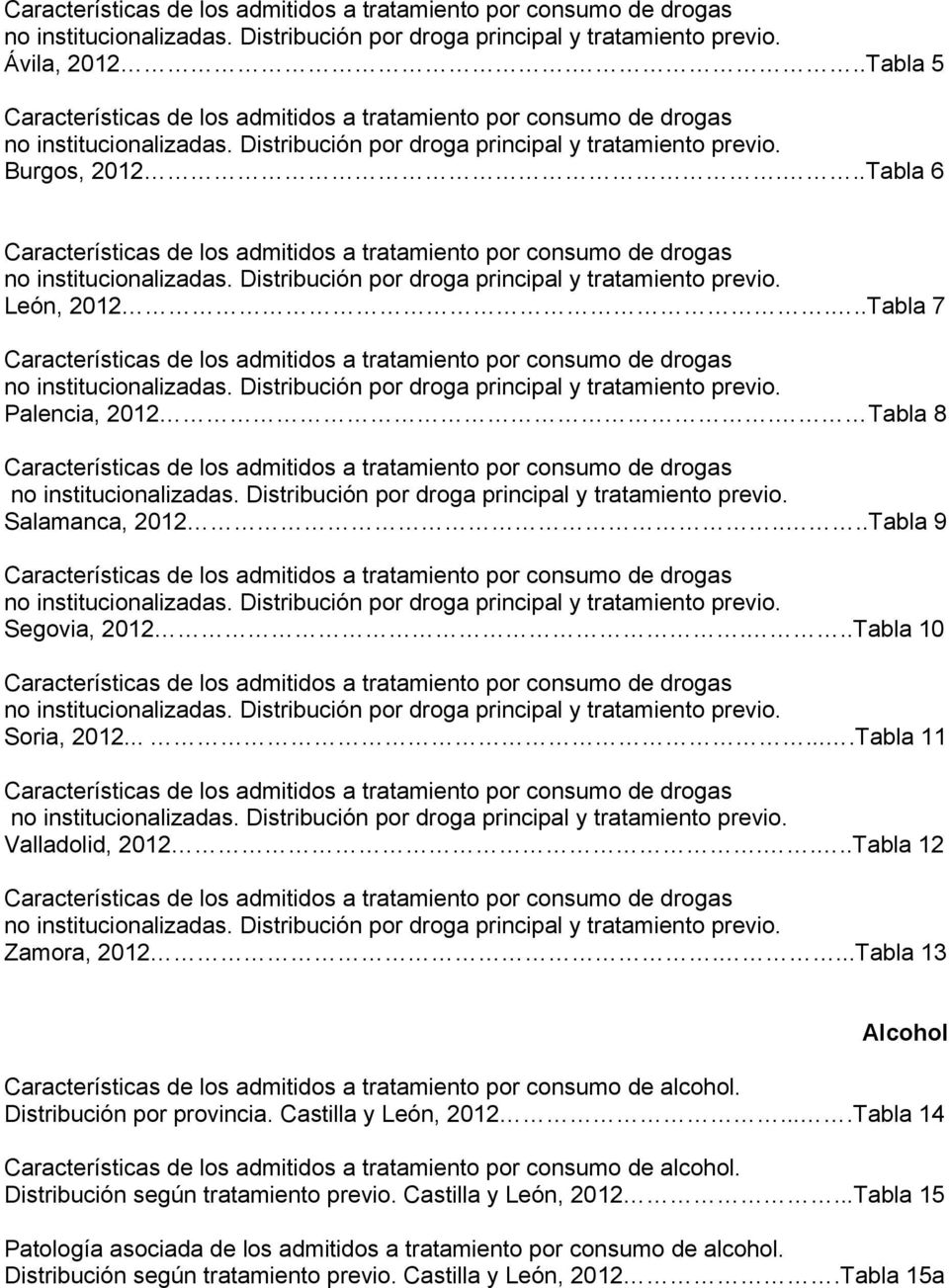 ..Tabla 6 Características de los admitidos a tratamiento por consumo de drogas no institucionalizadas. Distribución por droga principal y tratamiento previo. León, 2012.