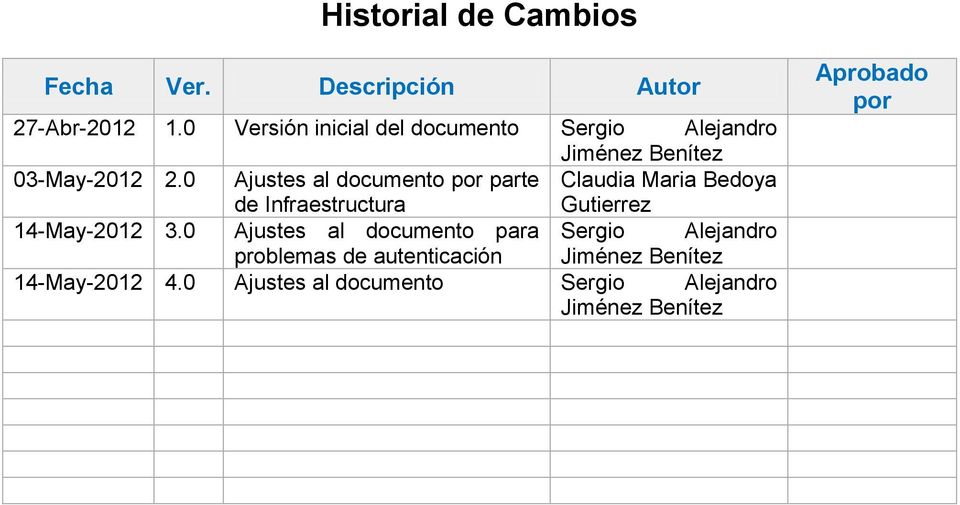 0 Ajustes al documento por parte de Infraestructura Claudia Maria Bedoya Gutierrez 14-May-2012 3.