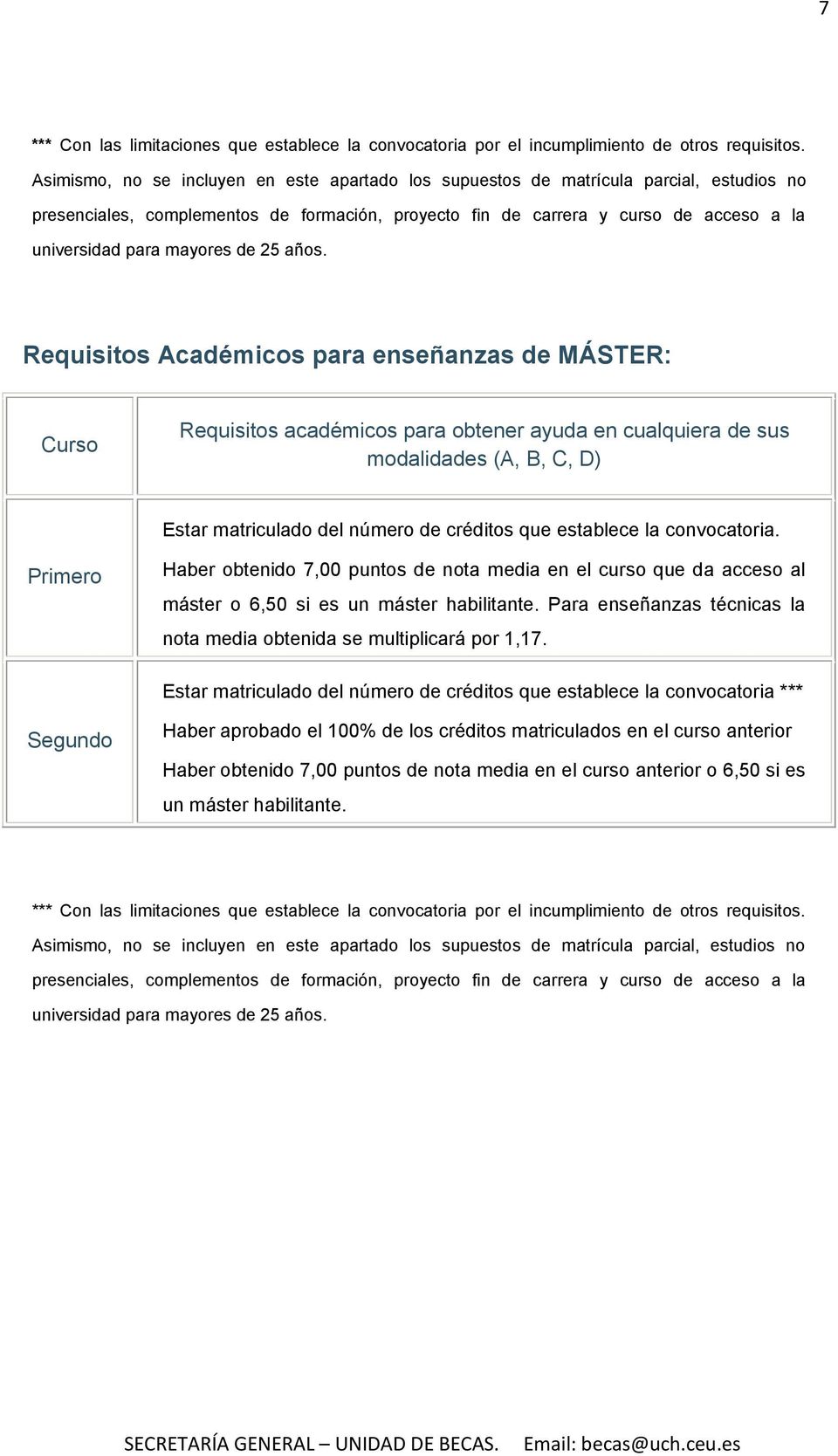 Requisits Académics para enseñanzas de MÁSTER: Requisits académics para btener ayuda en cualquiera de sus mdalidades (A, B, C, D) Estar matricud del númer de que cnvcatria.