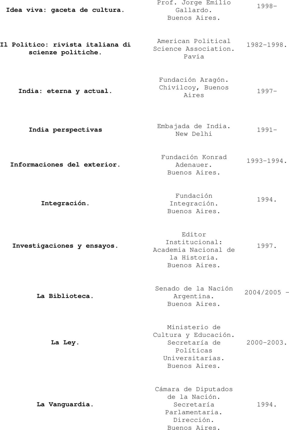 1993-1994. Integración. Fundación Integración. 1994. Investigaciones y ensayos. Editor Institucional: la Historia. 1997. La Biblioteca. Senado de la Nación Argentina.