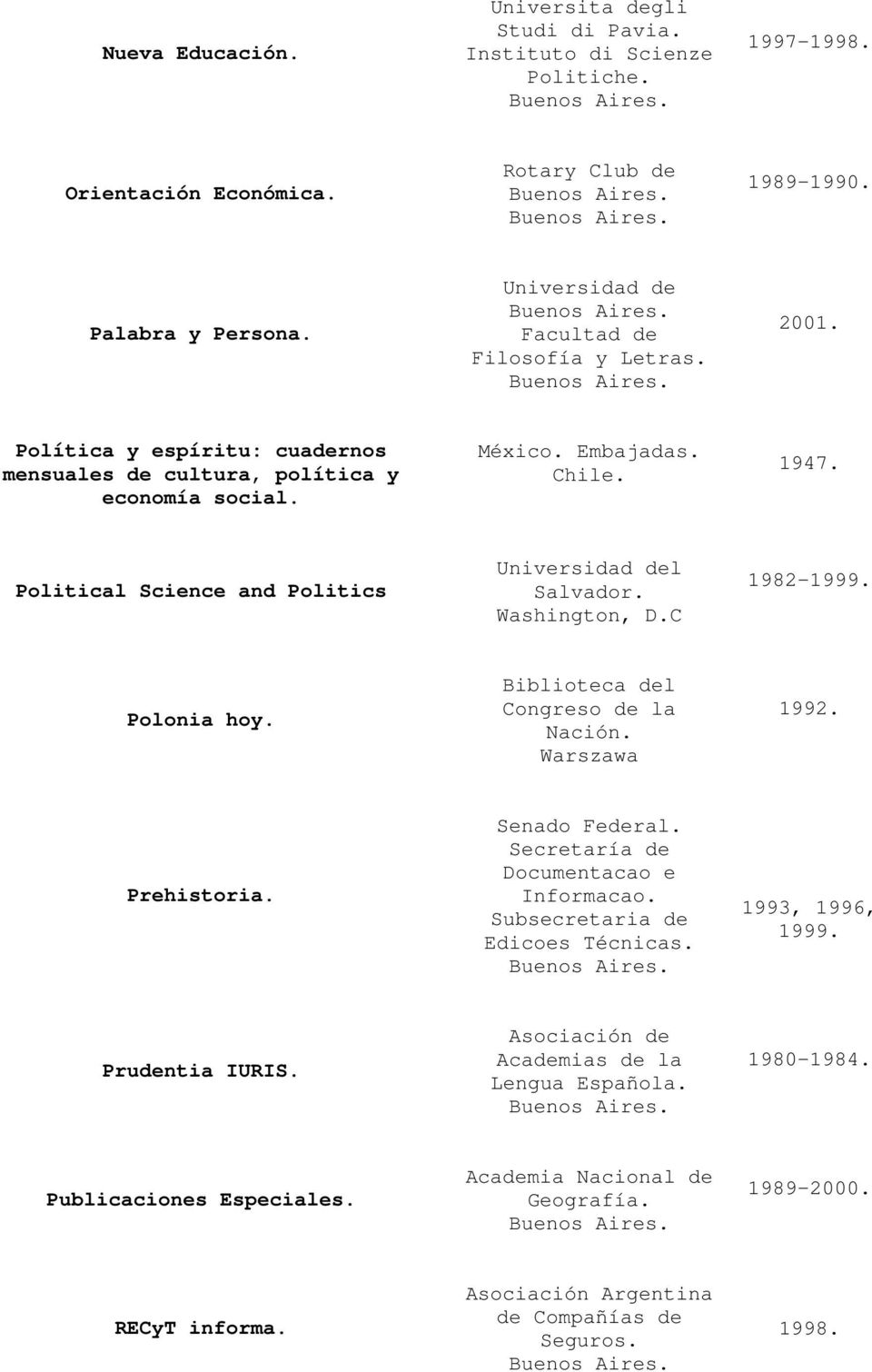 Political Science and Politics Universidad del Salvador. Washington, D.C 1982-1999. Polonia hoy. Biblioteca del Congreso de la Nación. Warszawa 1992. Prehistoria. Senado Federal.