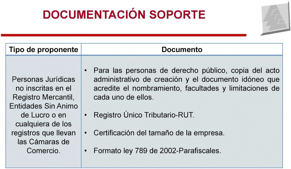Documento Para las personas de derecho público, copia del acto administrativo de creación y el documento idóneo que