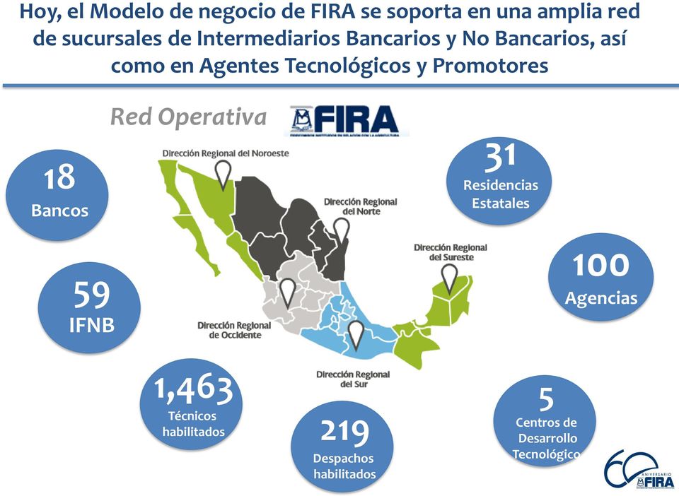 Promotores 18 Bancos Red Operativa 31 Residencias Estatales 59 IFNB 100 Agencias