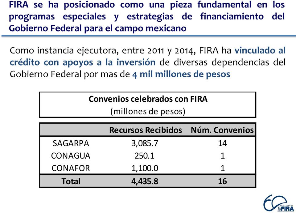 apoyos a la inversión de diversas dependencias del Gobierno Federal por mas de 4 mil millones de pesos Convenios