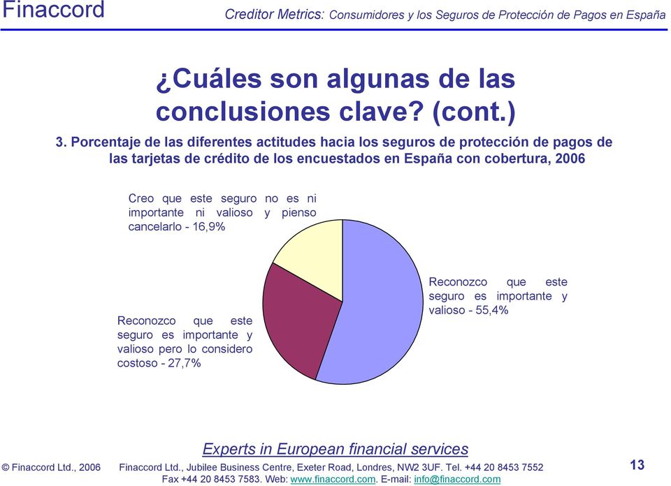 los encuestados en España con cobertura, 2006 Creo que este seguro no es ni importante ni valioso y pienso