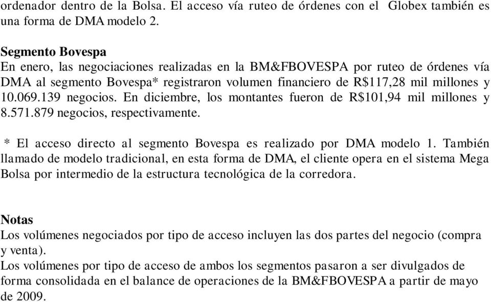 139 negocios. En diciembre, los montantes fueron de R$101,94 mil millones y 8.571.879 negocios, respectivamente. * El acceso directo al segmento Bovespa es realizado por DMA modelo 1.