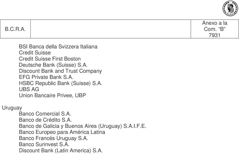 HSBC Republic Bank (Suisse) S.A. UBS AG Union Bancaire Privee, UBP Uruguay Banco Comercial S.A. Banco de Crédito S.