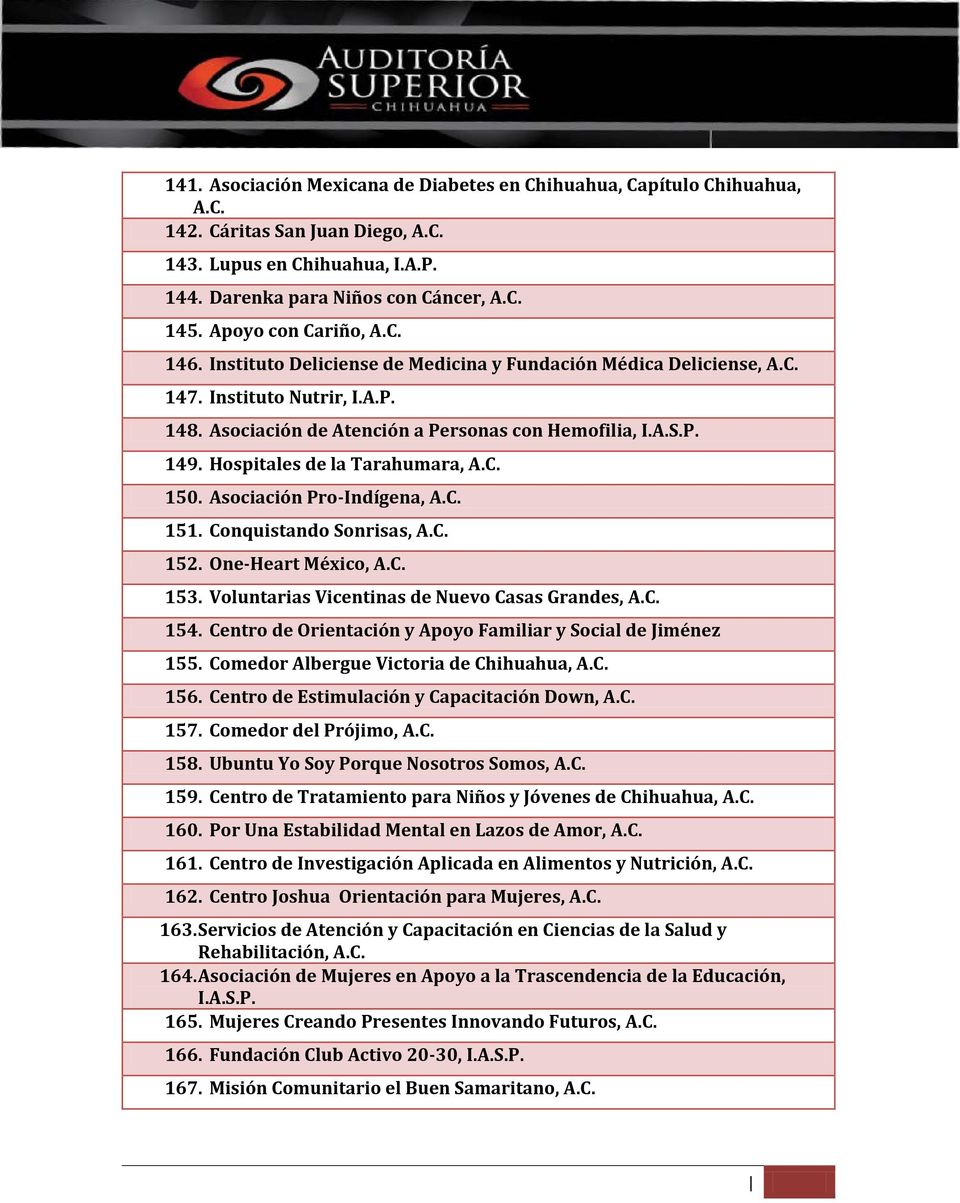 Hospitales de la Tarahumara, A.C. 150. Asociación Pro-Indígena, A.C. 151. Conquistando Sonrisas, A.C. 152. One-Heart México, A.C. 153. Voluntarias Vicentinas de Nuevo Casas Grandes, A.C. 154.