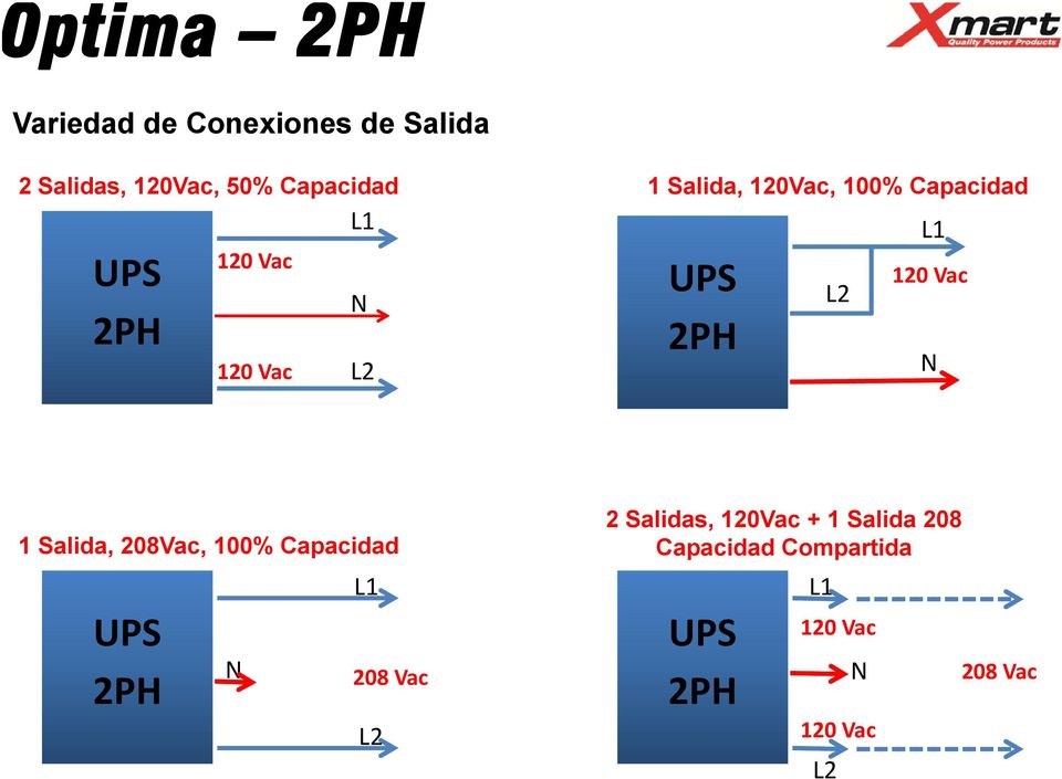 Vac L2 N 1 Salida, 208Vac, 100% Capacidad UPS 2PH L1 N 208 Vac L2 2 Salidas,